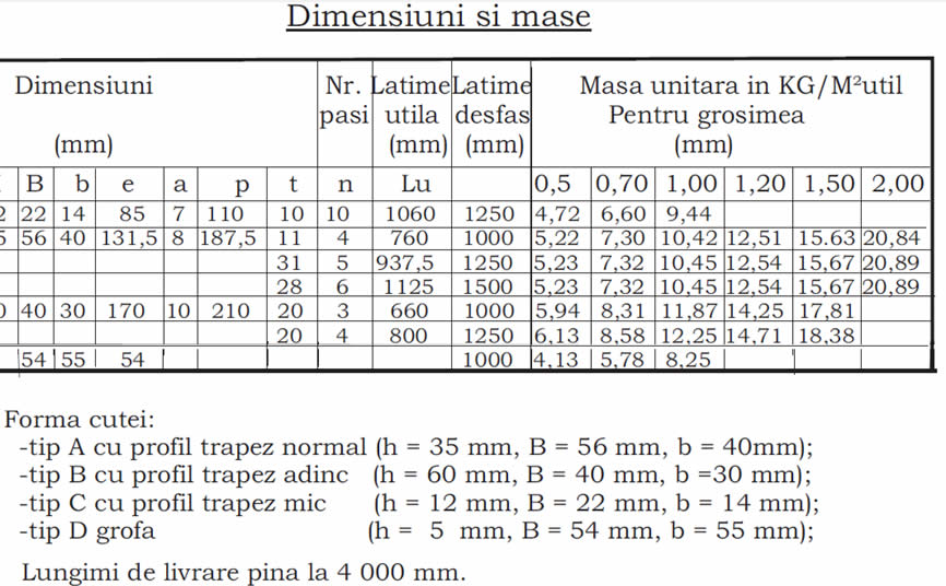 Tabel dimensiuni panouri cutate