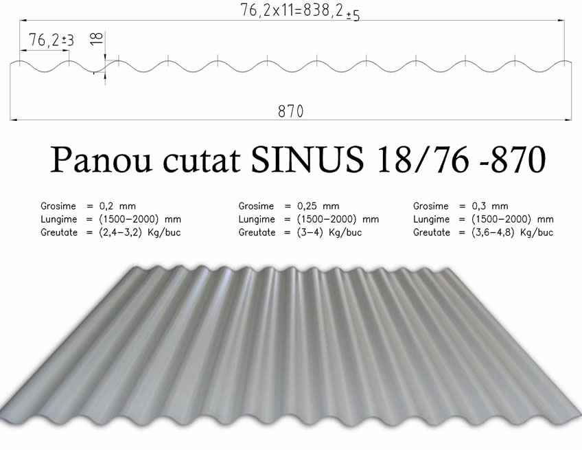 Panou cutat sinus 18/76 - 870